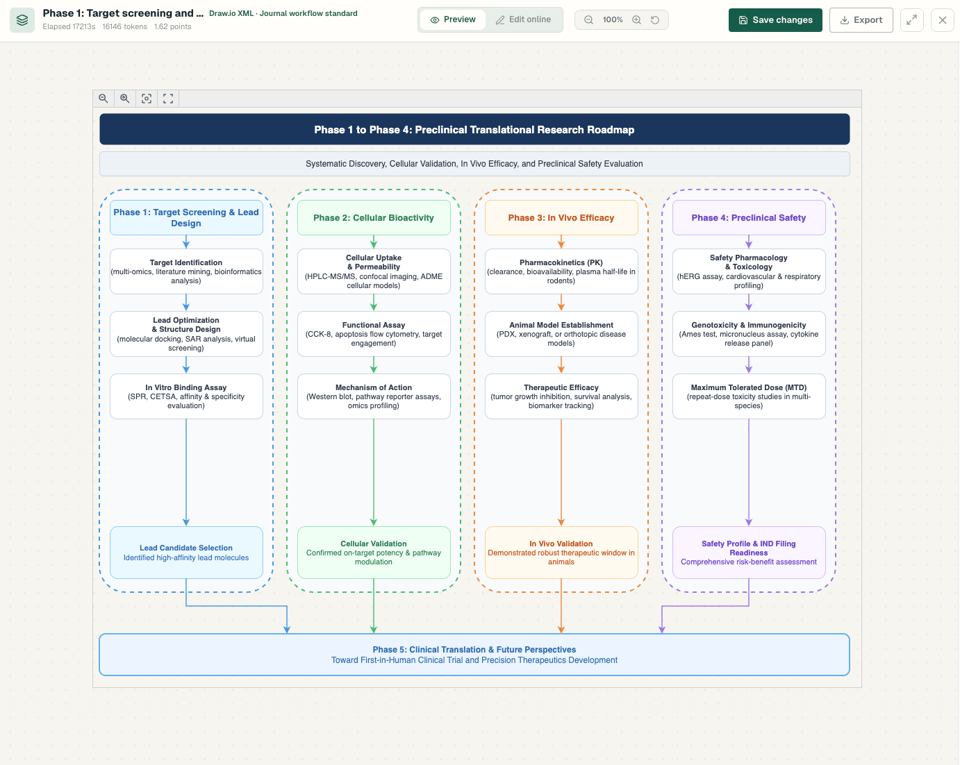 Turn a research mechanism into a reviewable scientific figure